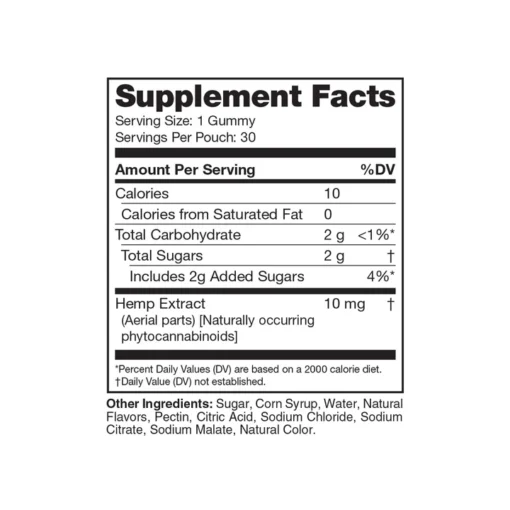 Delta 9 THC Relax Gummies